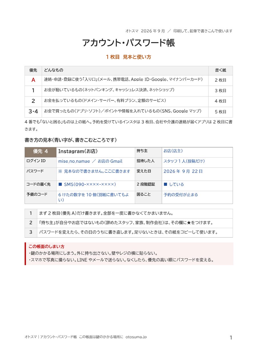 アカウント・パスワード帳の1枚目。優先A・1・2・3と4をどの紙に書くかの表と、青い字で書きこんだ記入の見本が並んでいる