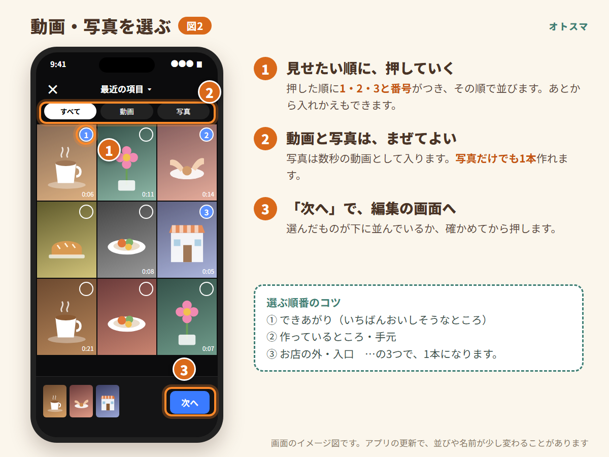 Editsで動画と写真を選ぶ画面の図。見せたい順に押すと番号がつく