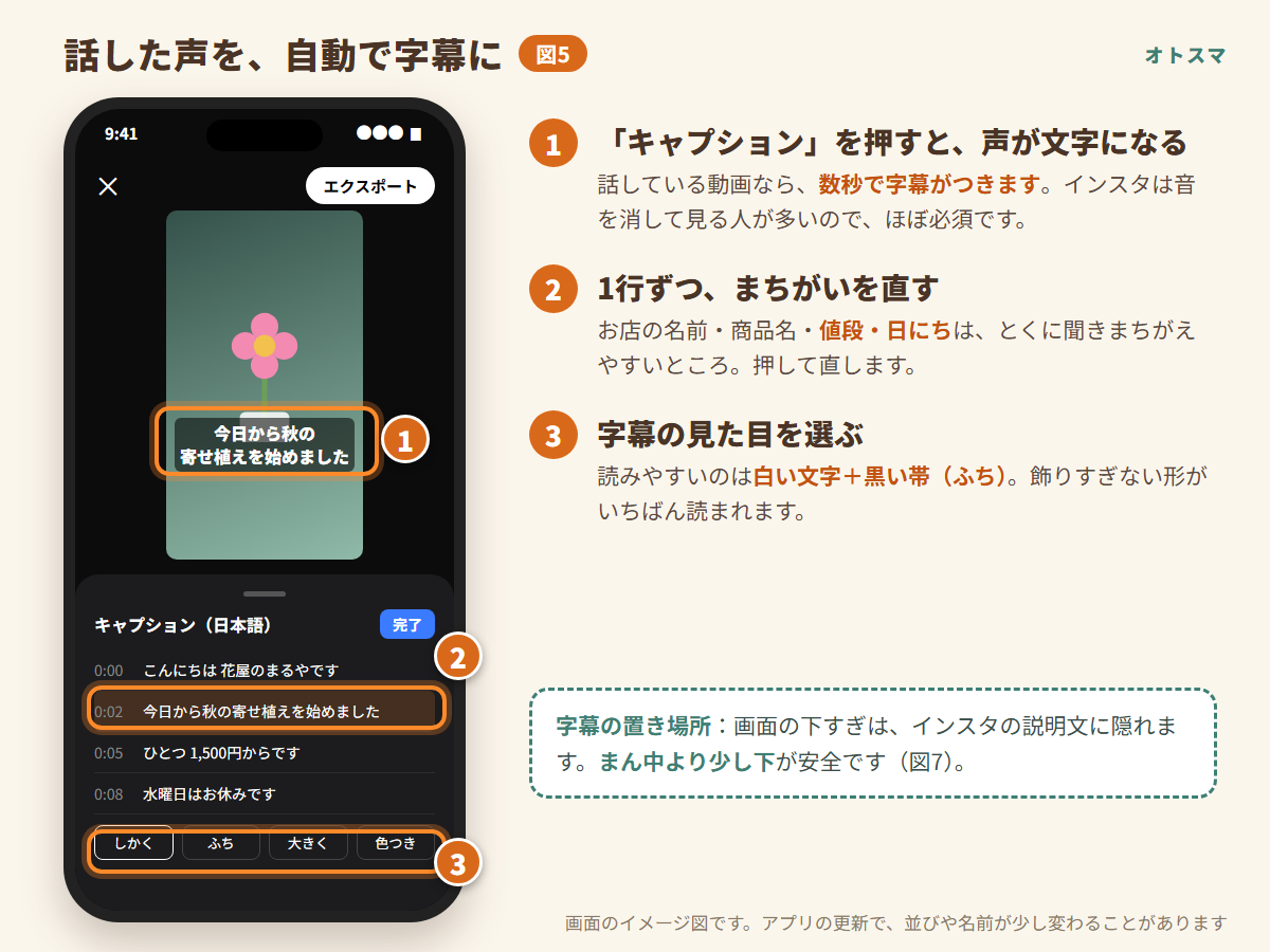 Editsのキャプションで話した声を自動で字幕にする画面の図