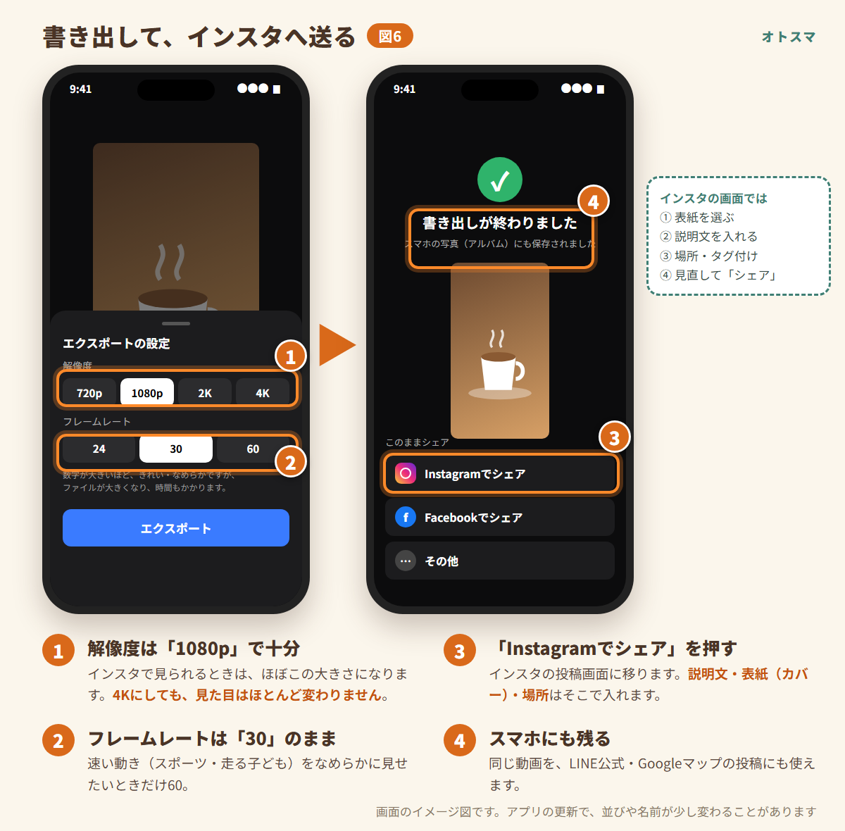 Editsのエクスポート設定とInstagramでシェアする画面の図