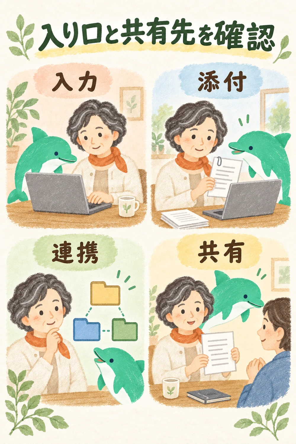 手入力、資料の添付、サービス連携、会話の共有を別の経路として点検する場面