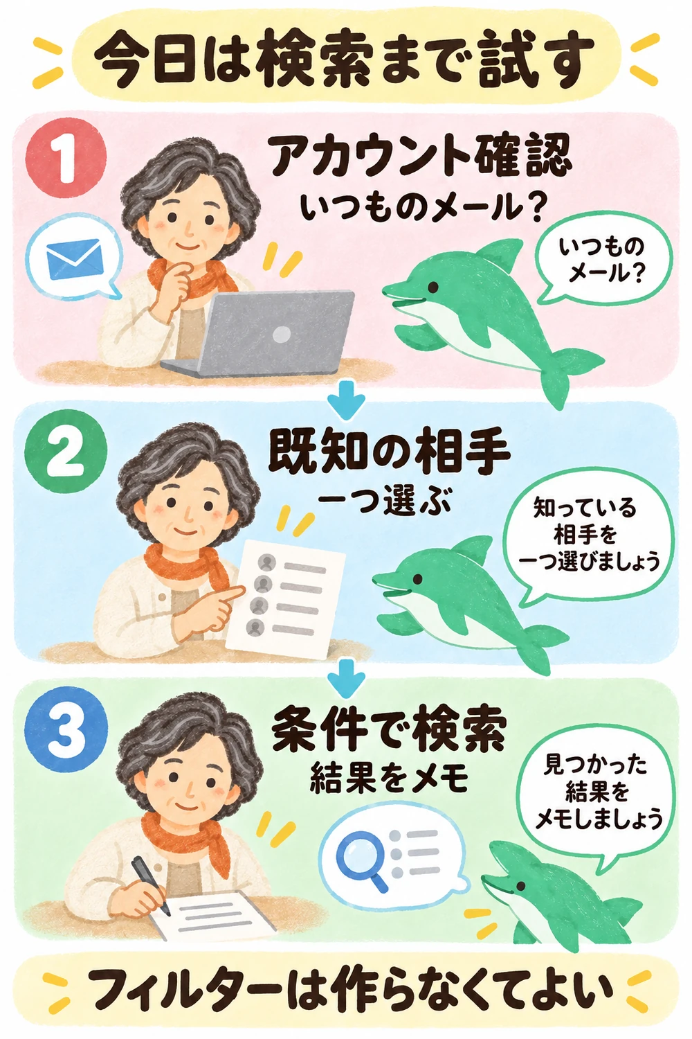 既知の送信元を選び、検索結果を確認し、対象と次の行動をメモする練習