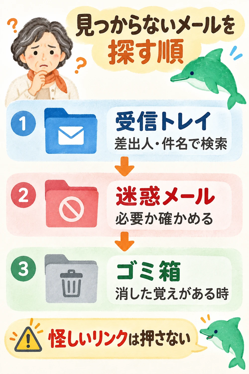 見つからないメールを受信トレイ・迷惑メール・ゴミ箱から探す順。