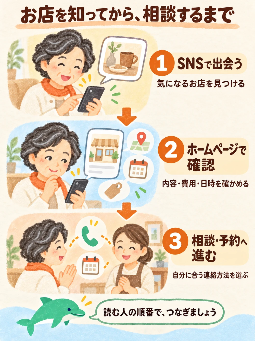 SNSは出会うきっかけ、ホームページは今の案内、電話や予約は行動の入口。役割を分けてつなぐ。
