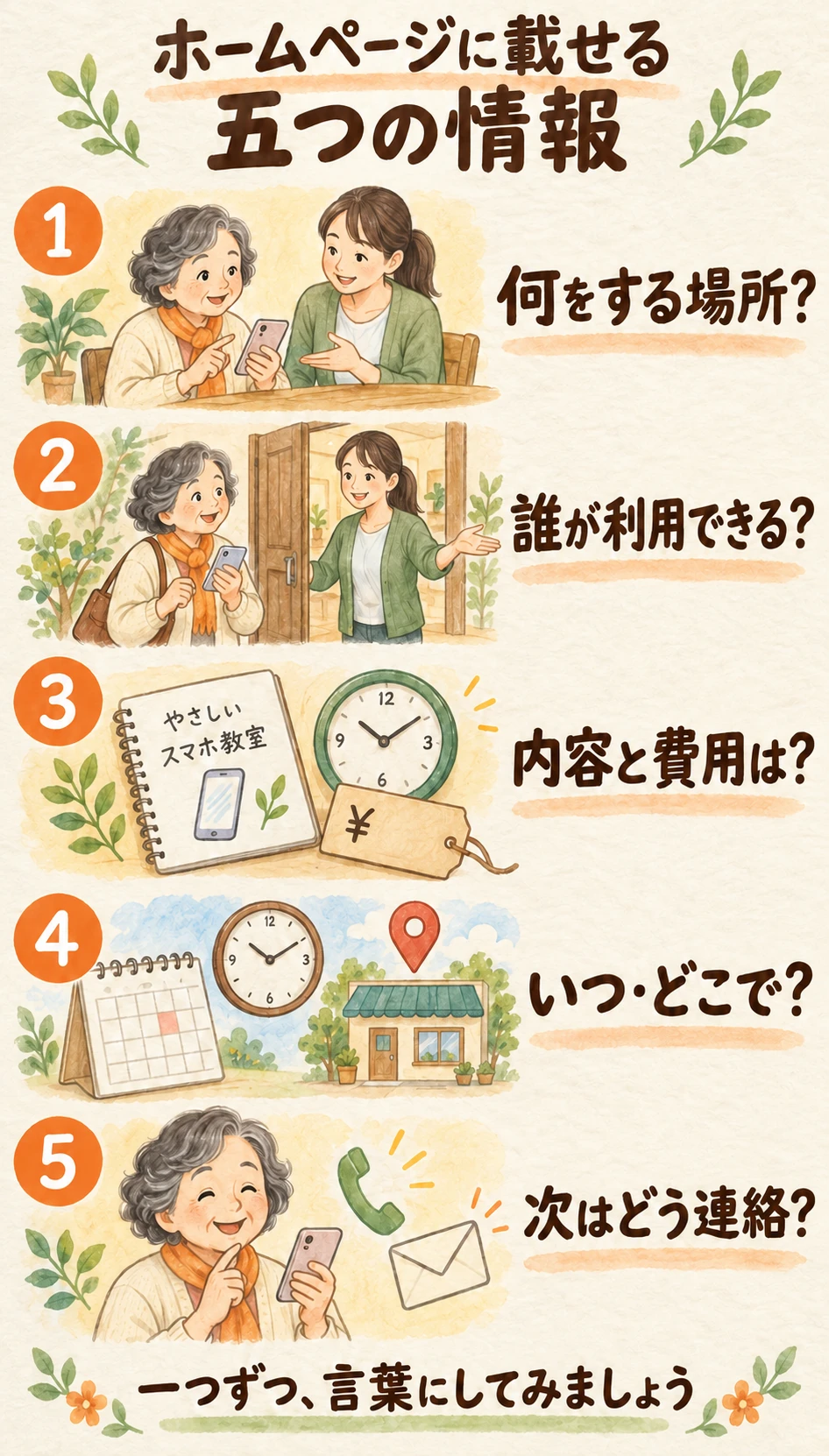 初めての人が知りたい五つの情報。仕事内容、対象、内容と費用、日時と場所、次の行動を五つの絵で対応させる。