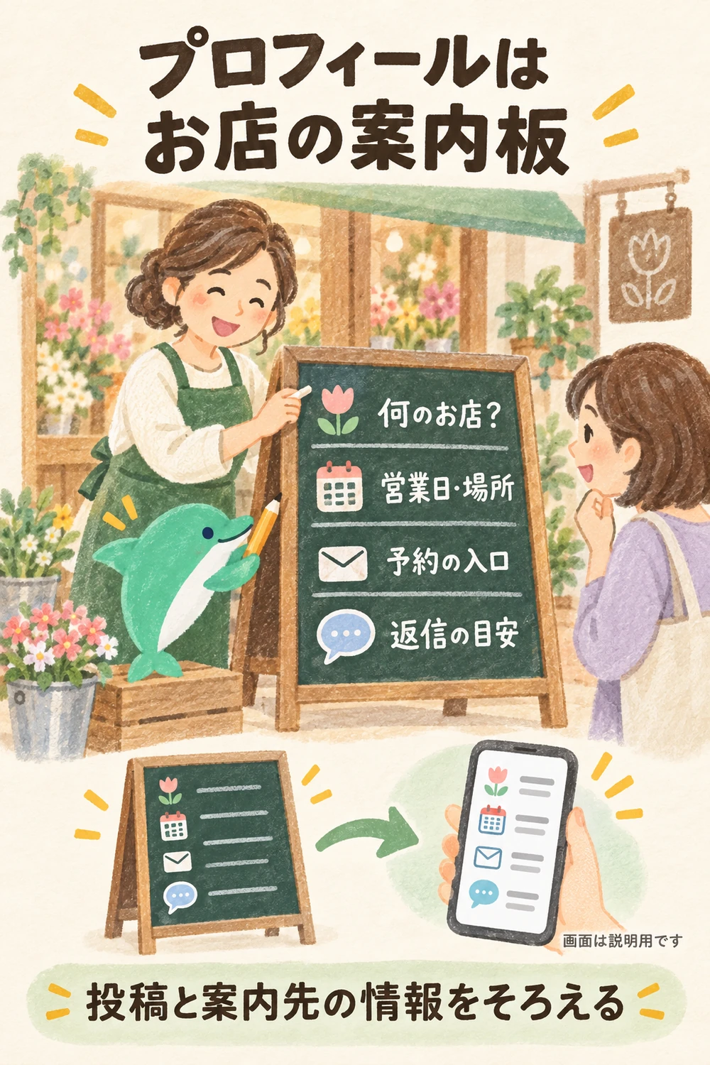 花店の店主が、何のお店か、営業日と場所、予約の入口、返信の目安を案内板に整理する場面。