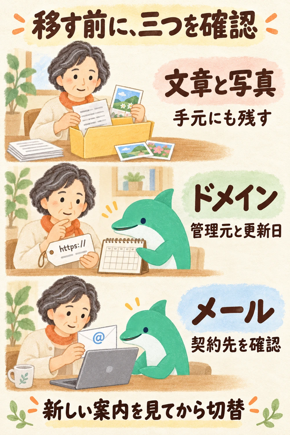 サイトのドメイン・本文データ・メール契約を分ける図。