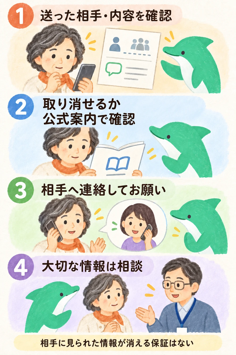 LINE誤送信後、送った相手と内容を確かめ、公式案内で取り消せるかどうかを確認し、相手へ連絡し、重要情報なら相談する図。取り消しても相手に見られた情報が消える保証はない。