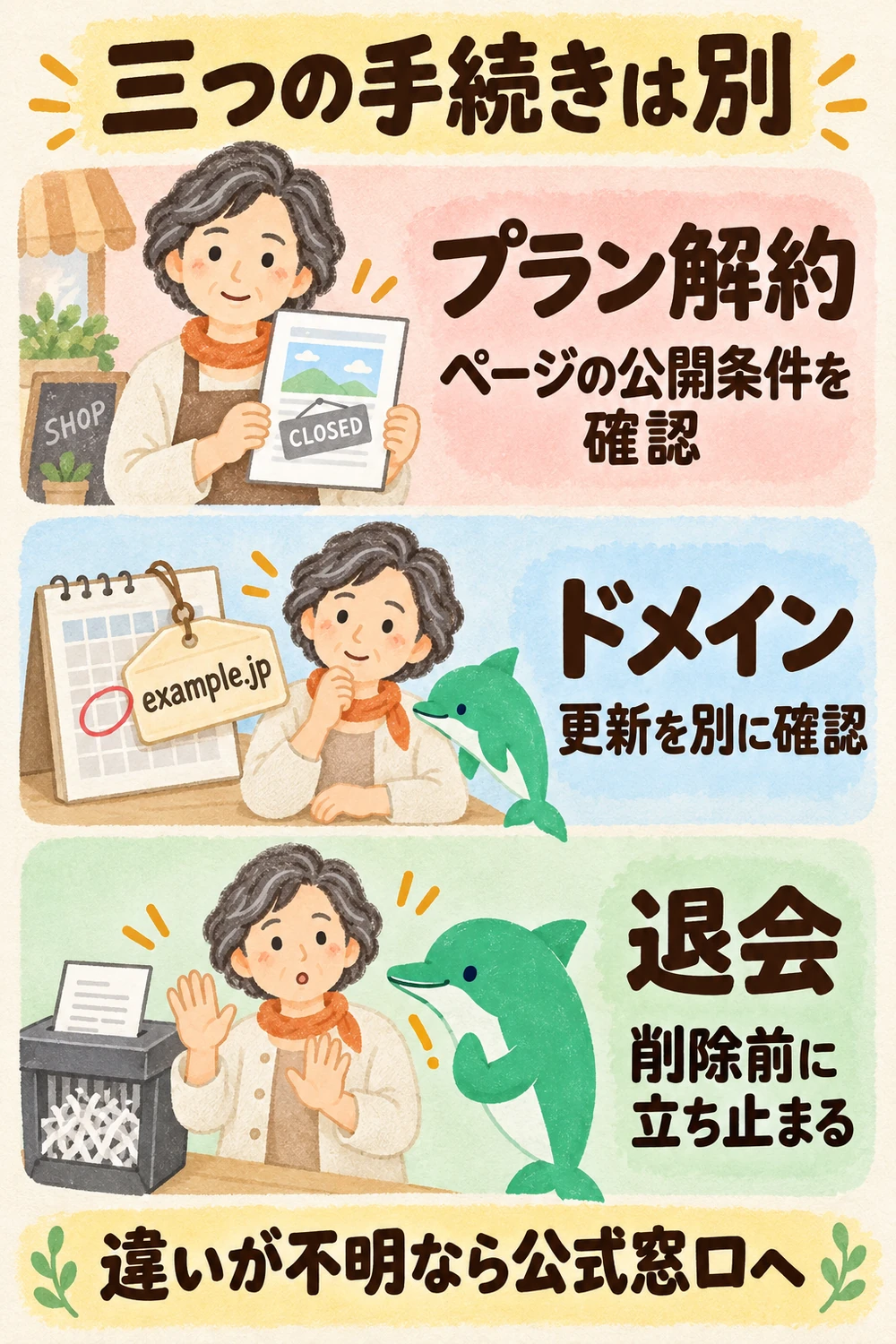 プラン解約、ドメインの更新、退会は別の手続き。公開条件と更新をそれぞれ確認し、削除の前に立ち止まる。