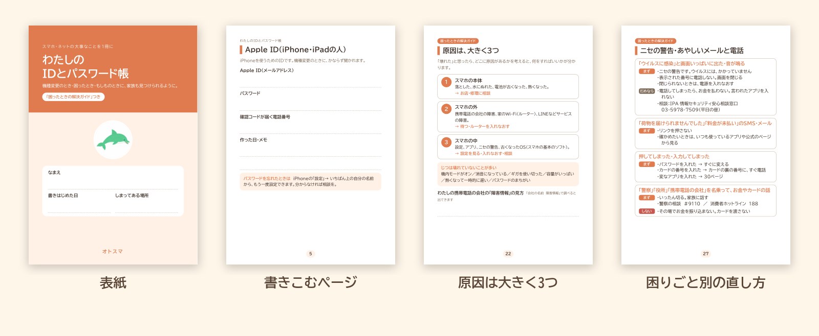 「わたしのIDとパスワード帳」の見本。表紙、書きこむページ、原因は大きく3つのページ、困りごと別の直し方のページ
