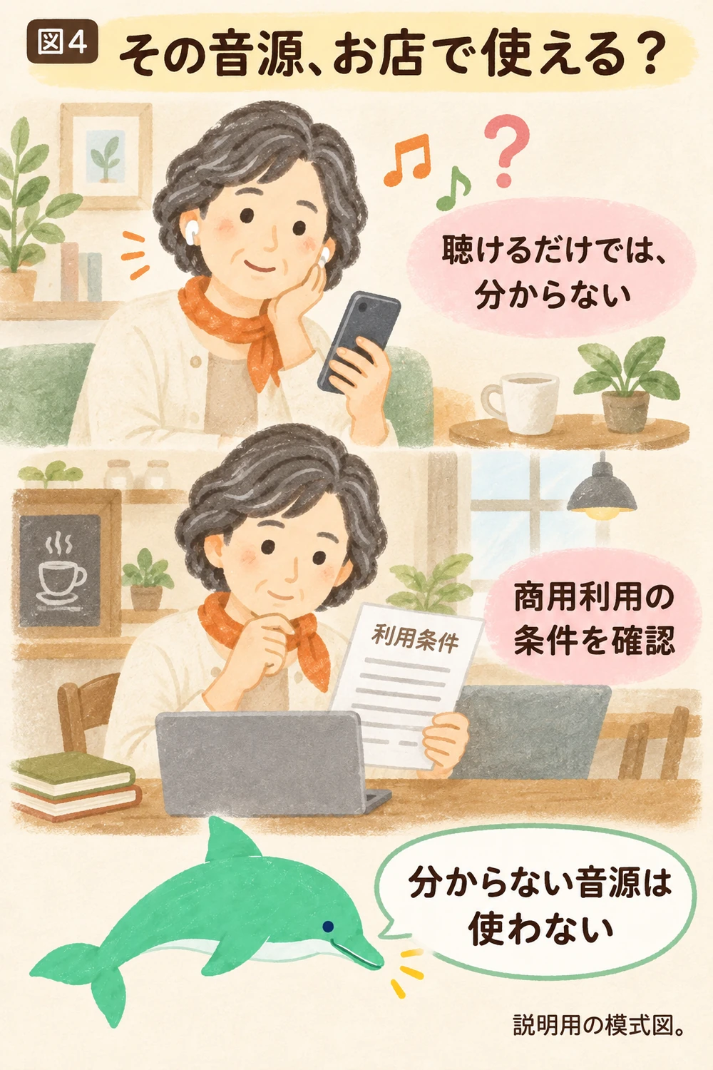 音楽を聴けることと店舗の宣伝に使えることを分け、商用利用条件を読む店主。