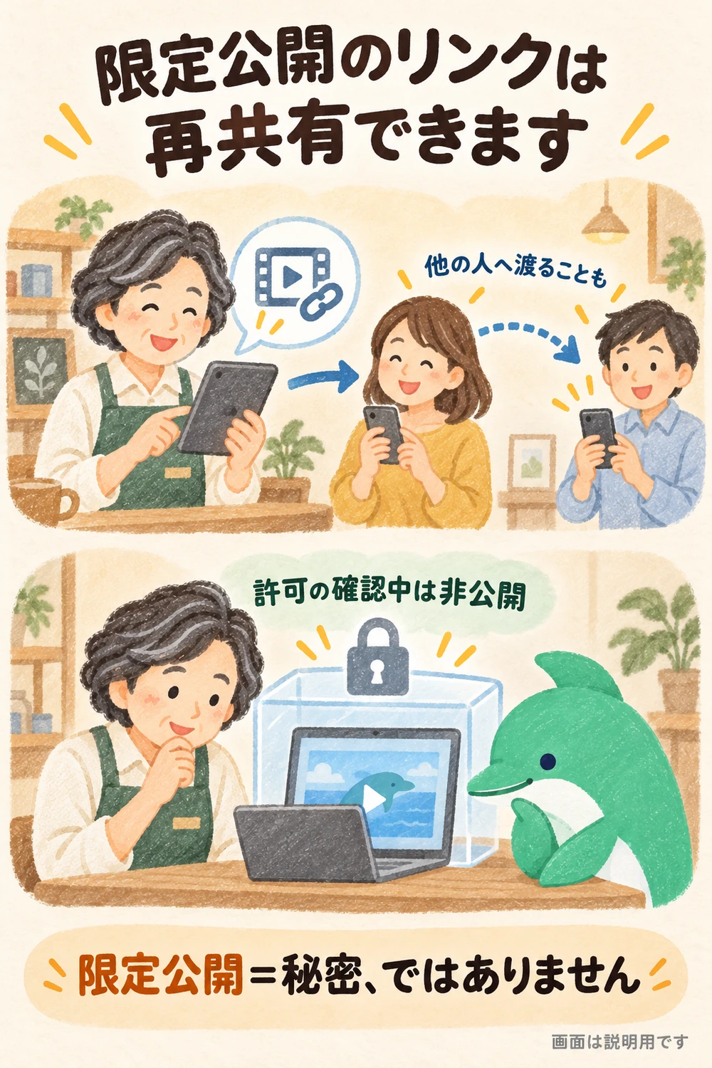 限定公開の動画リンクを受け取った人が他の人へ渡すことがあるため、許可の確認中は非公開にする概念図。