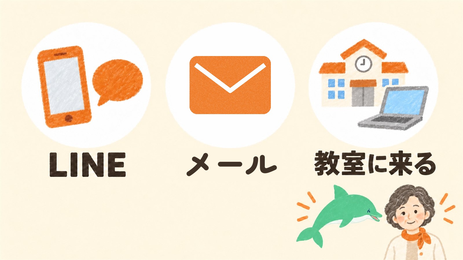 困ったときの入口は、LINE・メール・教室に来るの3つ