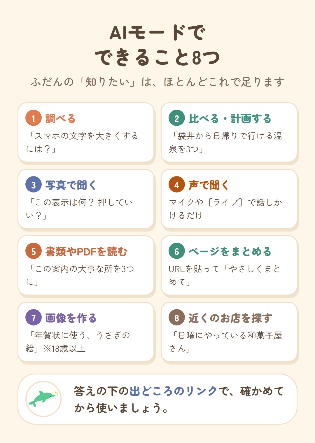 AIモードでできること8つ。調べる、比べる・計画する、写真で聞く、声で聞く、書類やPDFを読む、ページをまとめる、画像を作る(18歳以上)、近くのお店を探す