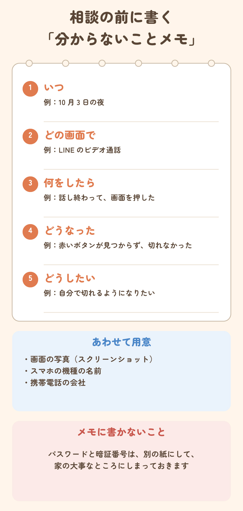 相談の前に書く分からないことメモ。いつ、どの画面で、何をしたら、どうなった、どうしたい。画面の写真・機種の名前・携帯電話の会社も用意。パスワードと暗証番号はメモに書かない