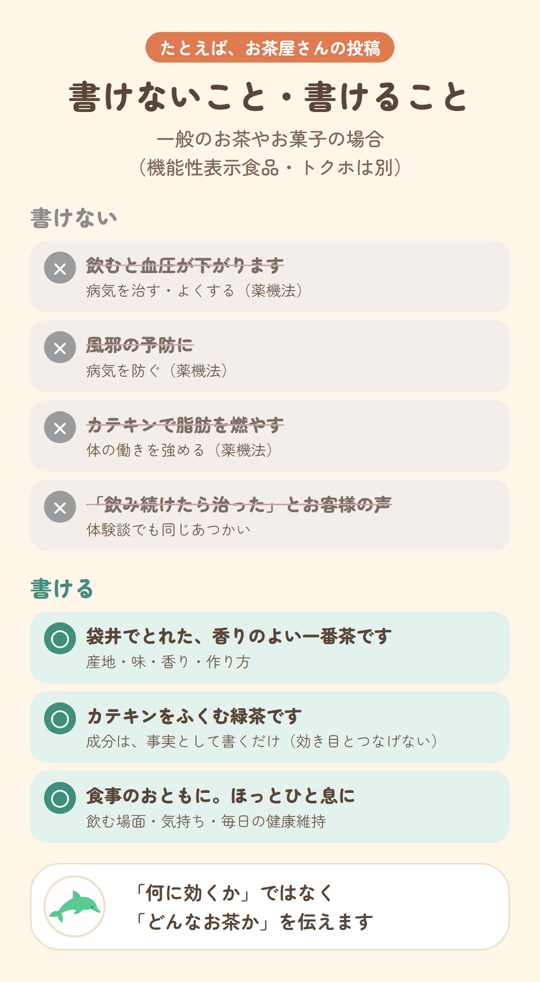 お茶屋さんの投稿で書けないこと:飲むと血圧が下がる、風邪の予防に、カテキンで脂肪を燃やす、飲み続けたら治ったというお客様の声。書けること:袋井でとれた香りのよい一番茶、カテキンをふくむ緑茶(成分は事実として書くだけ)、食事のおともに・ほっとひと息に