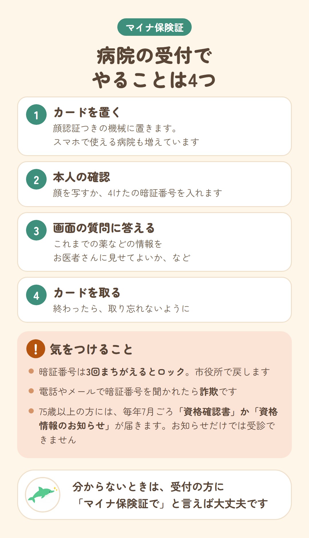 マイナ保険証、病院の受付でやることは4つ。1カードを置く、2顔か4けたの暗証番号で本人の確認、3画面の質問に答える、4カードを取る。気をつけること：暗証番号は3回まちがえるとロック、電話やメールで暗証番号を聞かれたら詐欺、75歳以上の方には毎年7月ごろ資格確認書か資格情報のお知らせが届く
