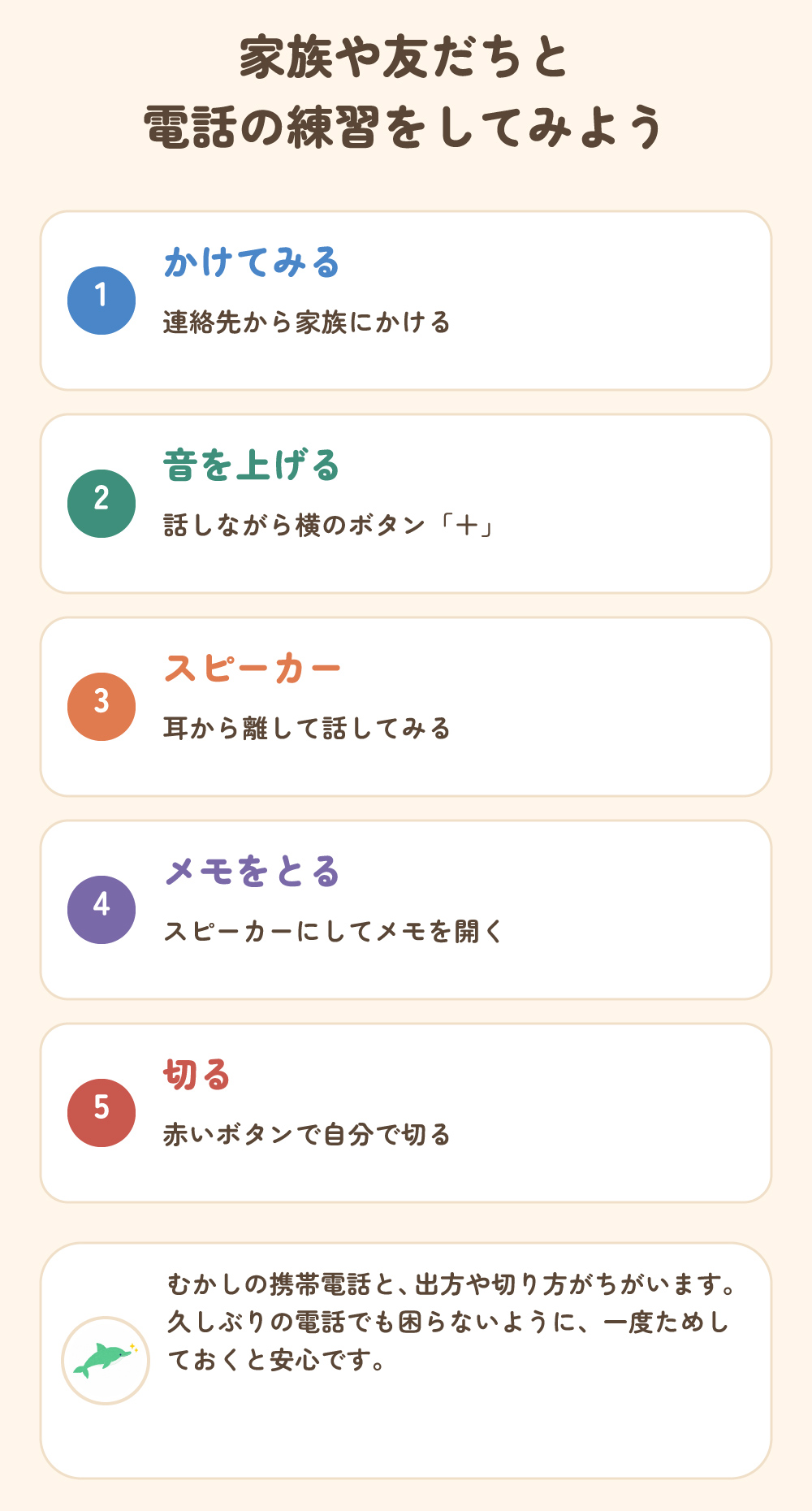 家族や友だちと電話の練習をしてみよう。かけてみる、音を上げる、スピーカー、メモをとる、切る