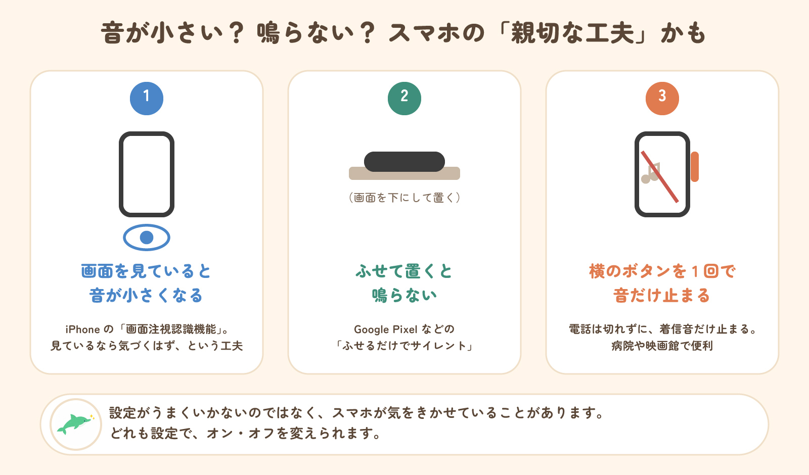 音が小さい・鳴らないのはスマホの親切な工夫かも。画面を見ていると音が小さくなる（iPhoneの画面注視認識機能）、ふせて置くと鳴らない、横のボタンを1回押すと着信音だけ止まる