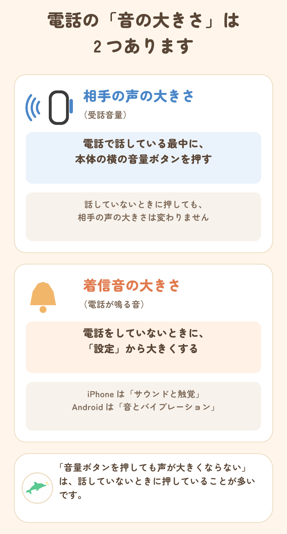 電話の音の大きさは2つ。相手の声の大きさは話している最中に横の音量ボタンで、着信音の大きさは話していないときに設定から変える