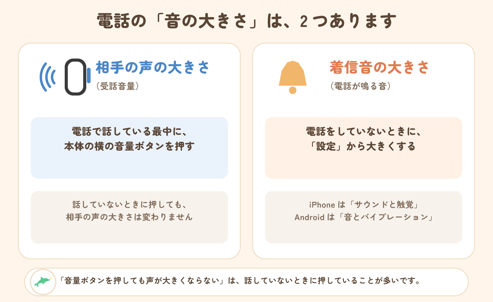 電話の音の大きさは2つ。相手の声の大きさは話している最中に横の音量ボタンで、着信音の大きさは話していないときに設定から変える