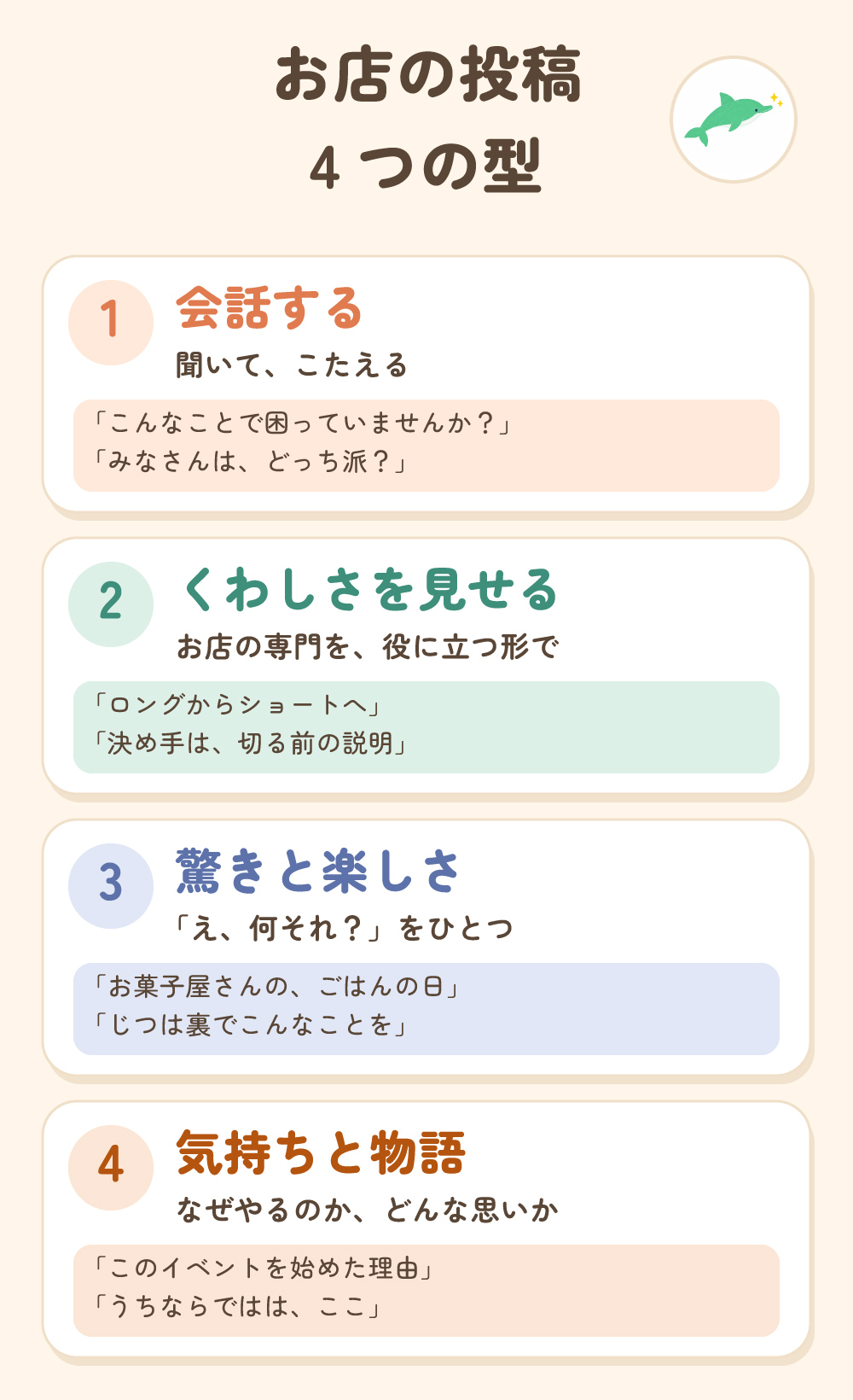 お店の投稿 4つの型。1 会話する（聞いて、こたえる）、2 くわしさを見せる（お店の専門を、役に立つ形で）、3 驚きと楽しさ（「え、何それ？」をひとつ）、4 気持ちと物語（なぜやるのか、どんな思いか）