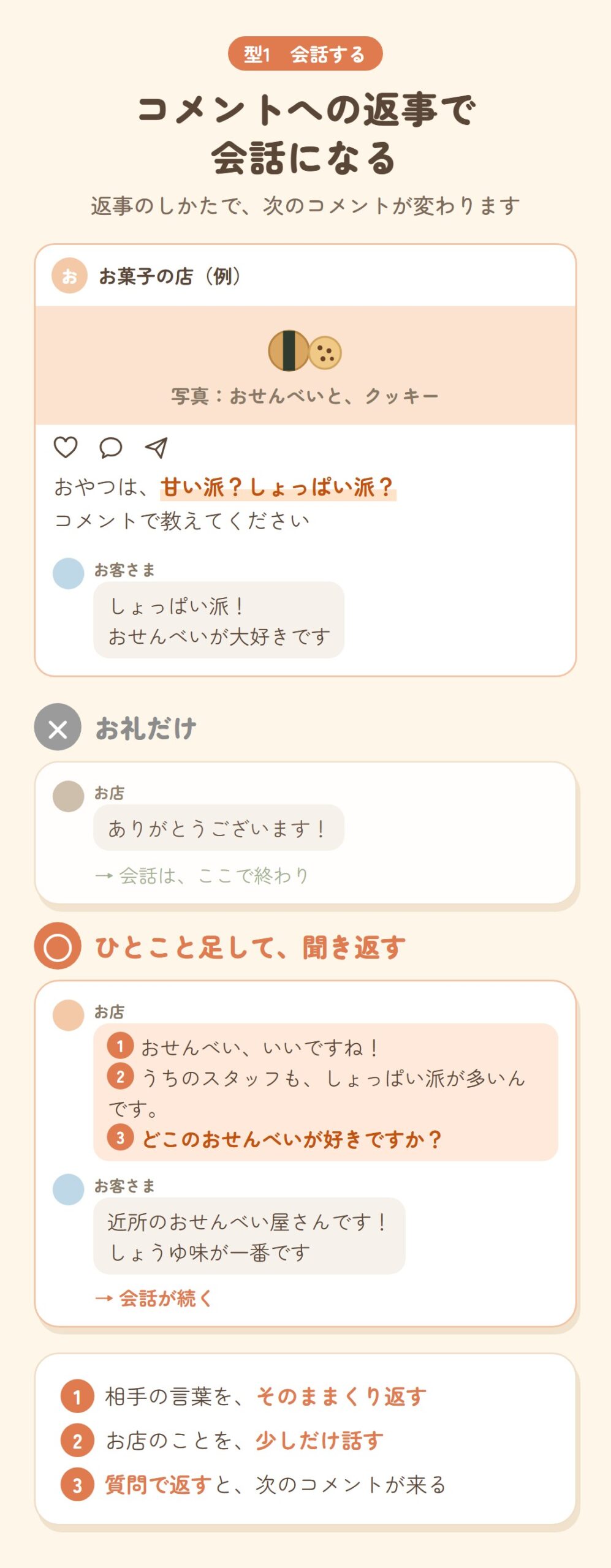コメントへの返事で会話になる例。お礼だけでは会話が終わり、相手の言葉をくり返し、お店のことを少し話し、質問で返すと会話が続く
