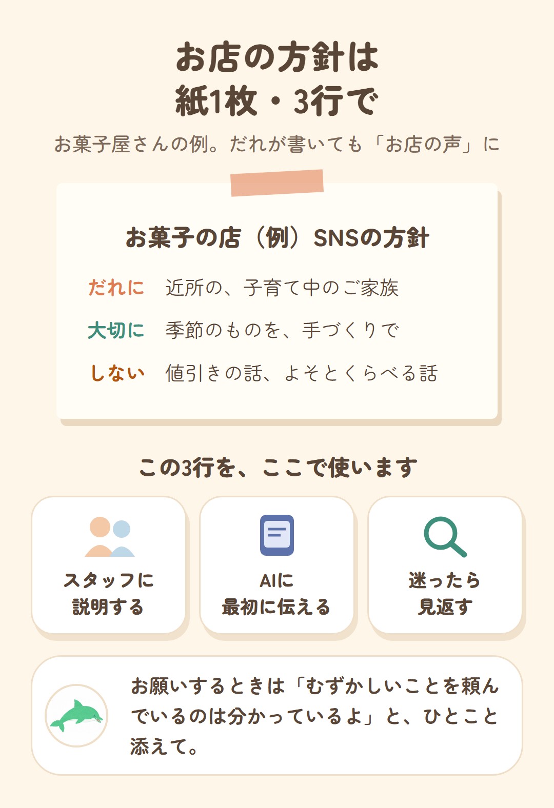 お店の方針を紙1枚・3行で書いた例と、その使い道
