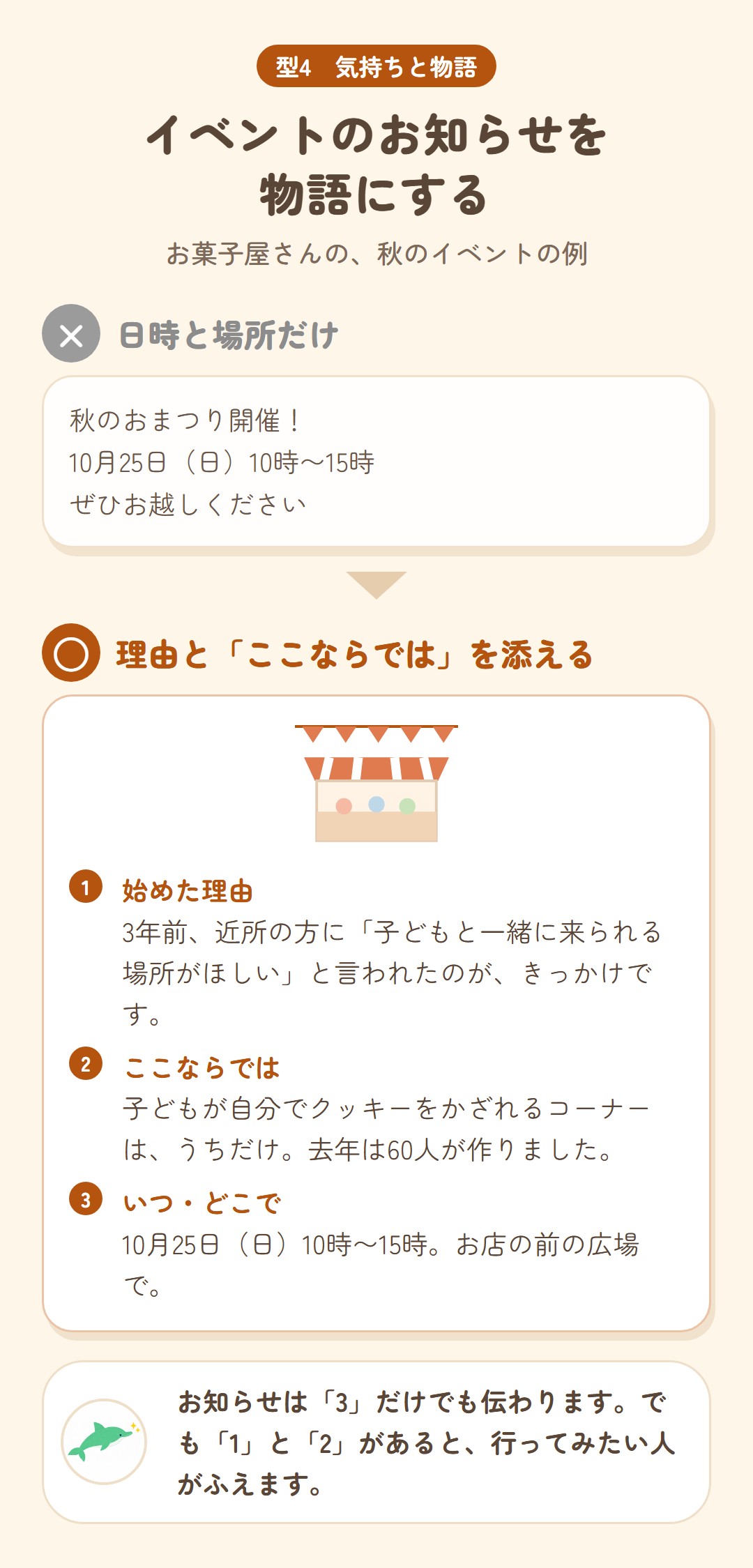 イベントのお知らせを、始めた理由、ここならでは、いつ・どこでの3つで物語にする例