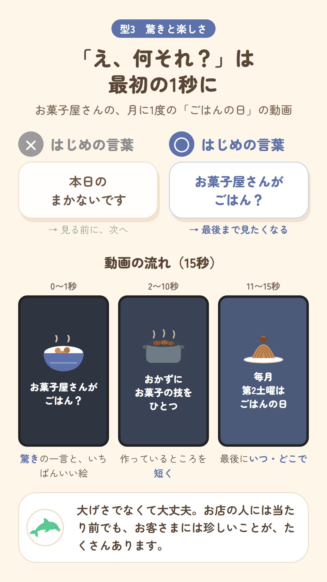 動画は最初の1秒に驚きを。「お菓子屋さんがごはん？」から始め、作っているところ、いつ・どこでの順に