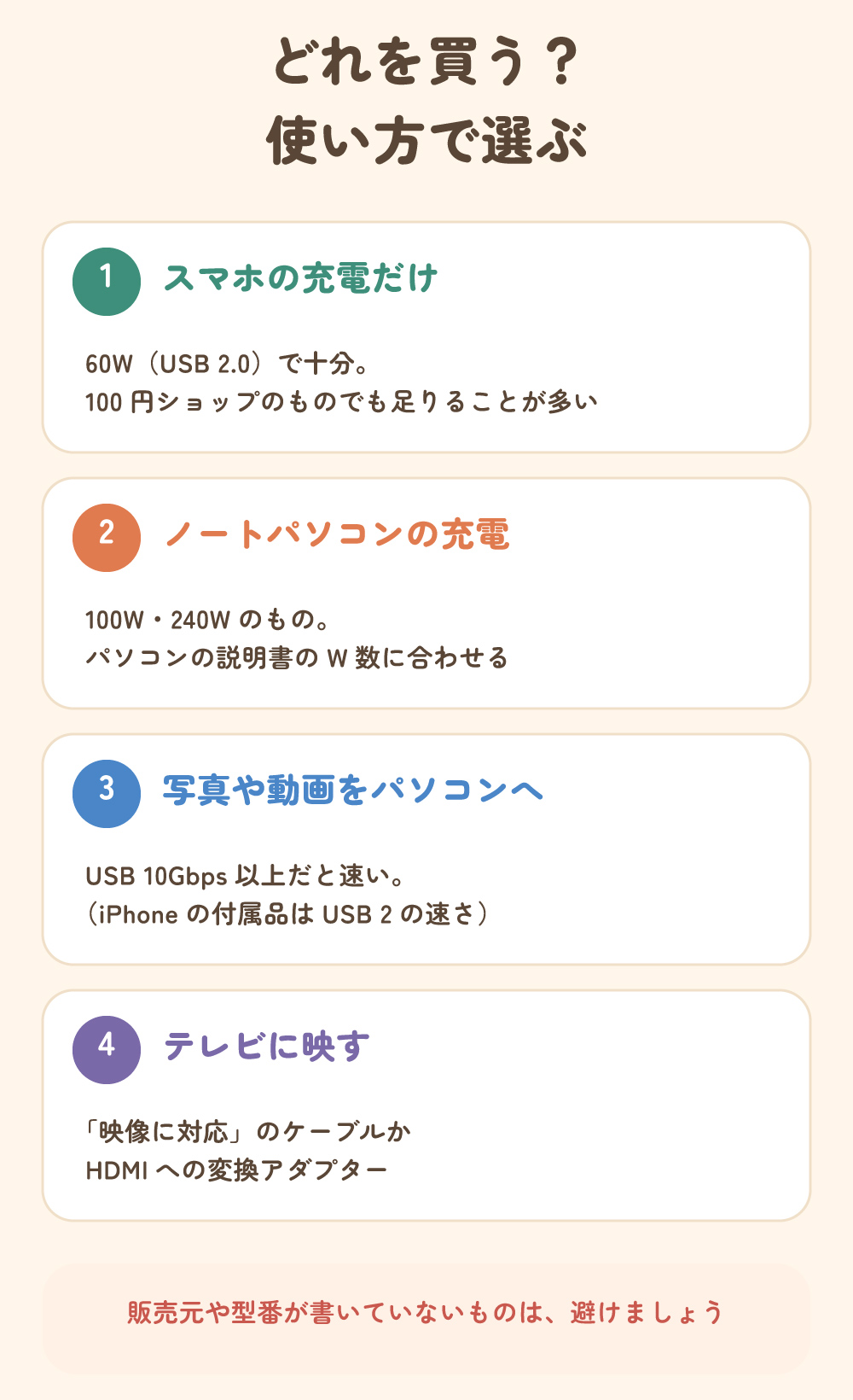 使い方で選ぶ。スマホの充電だけなら60Wで十分、ノートパソコンは100W・240W、写真や動画をパソコンへはUSB 10Gbps以上、テレビに映すなら映像対応