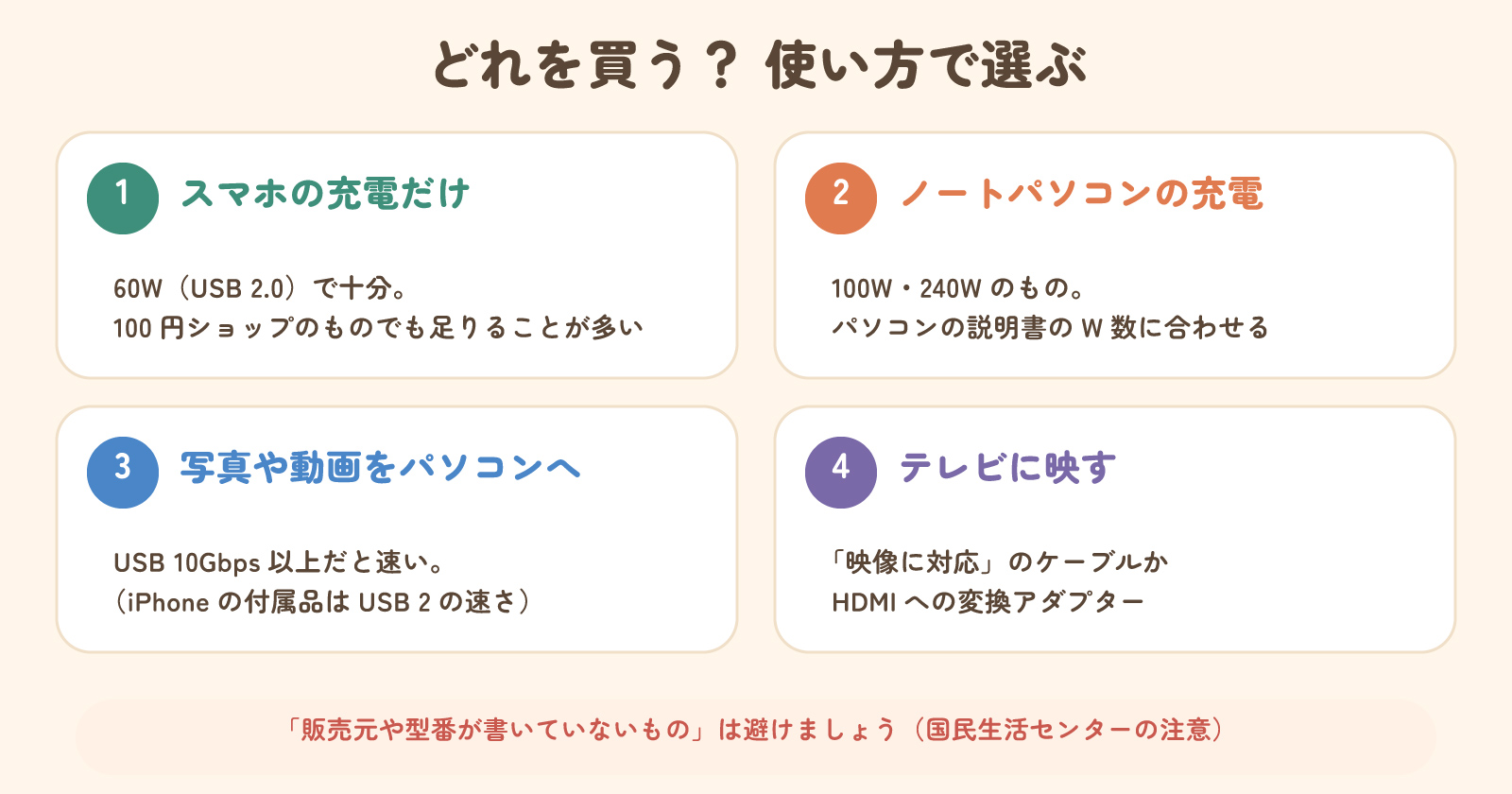 使い方で選ぶ。スマホの充電だけなら60Wで十分、ノートパソコンは100W・240W、写真や動画をパソコンへはUSB 10Gbps以上、テレビに映すなら映像対応