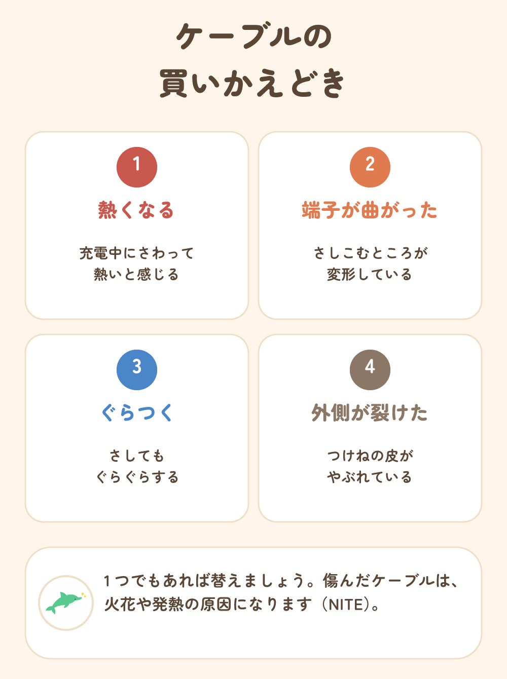ケーブルの買いかえどき。熱くなる、端子が曲がった、ぐらつく、外側が裂けた。1つでもあれば替える