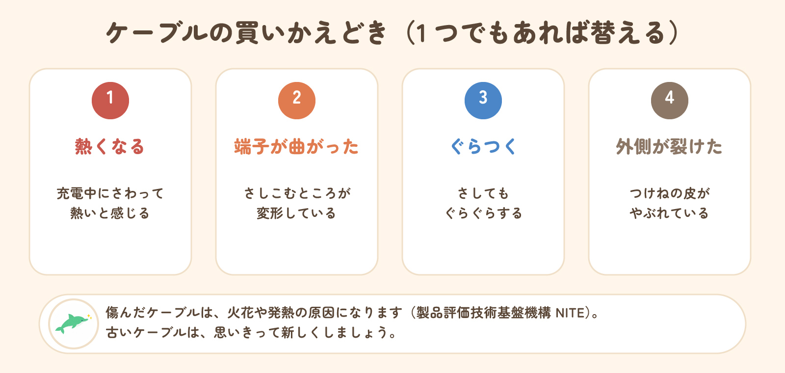 ケーブルの買いかえどき。熱くなる、端子が曲がった、ぐらつく、外側が裂けた。1つでもあれば替える