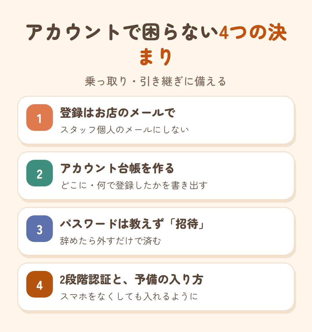 アカウントで困らない4つの決まり。1 登録はお店のメールで。2 アカウント台帳を作る。3 パスワードは教えず招待する。4 2段階認証と予備の入り方を用意する