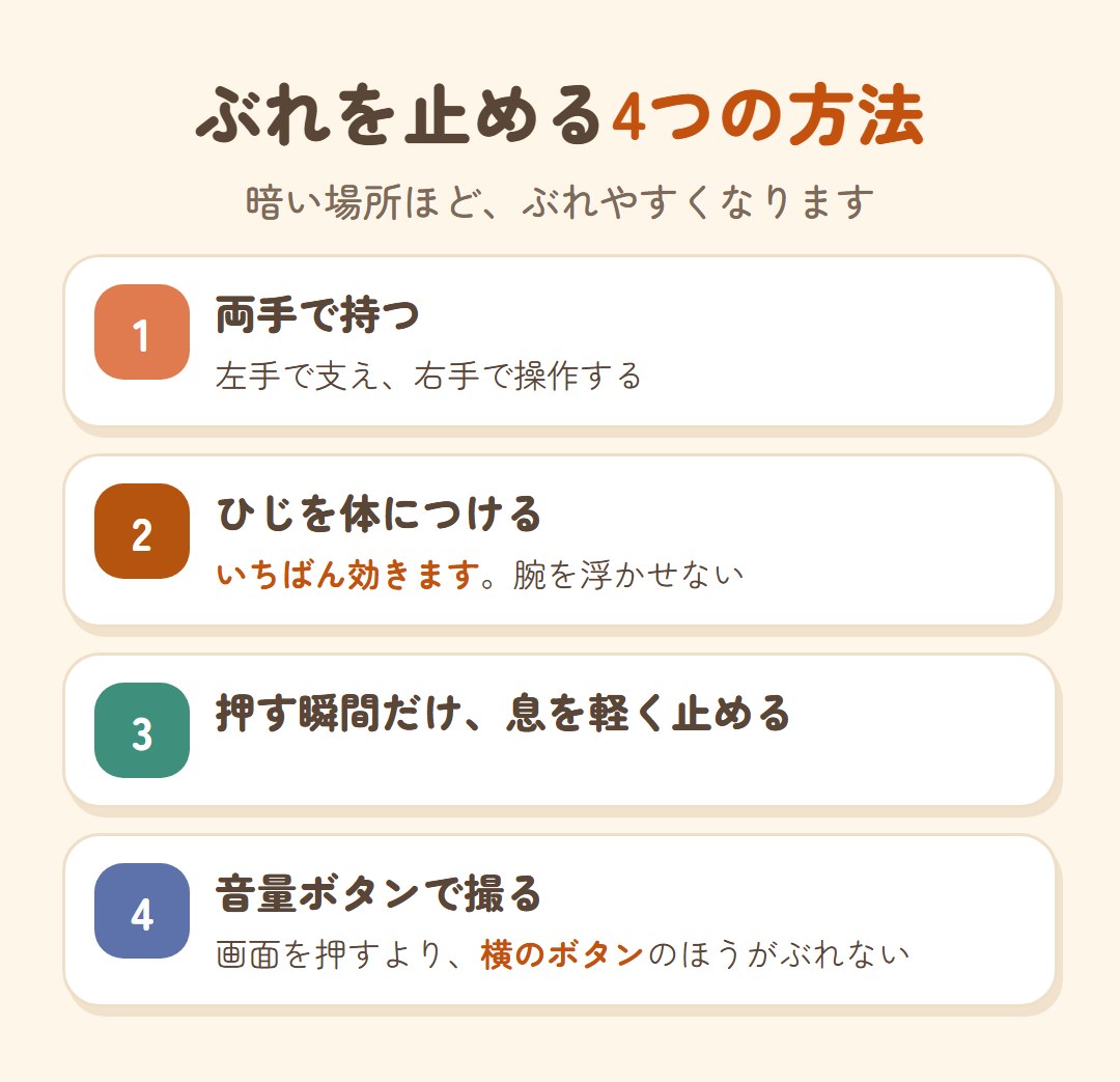 ぶれを止める4つの方法。1 両手で持つ。2 ひじを体につける(いちばん効く)。3 押す瞬間だけ息を軽く止める。4 画面より横の音量ボタンで撮る