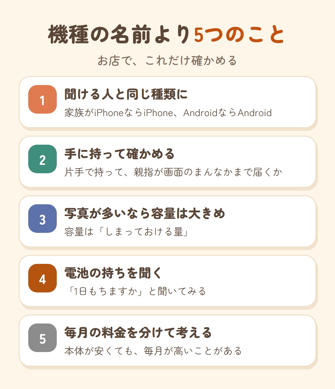 機種の名前より5つのこと。1 聞ける人と同じ種類にする。2 手に持って、親指が画面のまんなかまで届くか確かめる。3 写真が多いなら容量は大きめ。4 電池の持ちを聞く。5 毎月の料金を本体と分けて考える