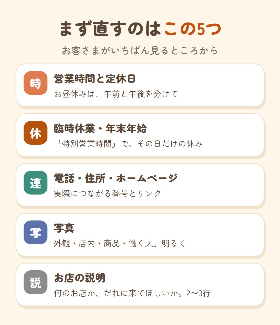 まず直すのはこの5つ。営業時間と定休日、臨時休業・年末年始(特別営業時間)、電話・住所・ホームページ、写真(外観・店内・商品・働く人)、お店の説明(2〜3行)