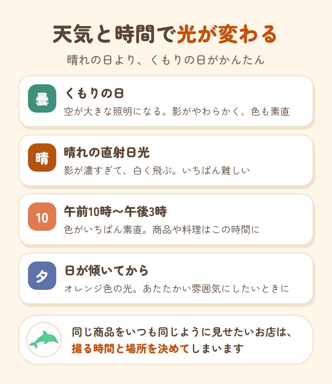 天気と時間で光が変わる。くもりの日は影がやわらかく色も素直。晴れの直射日光は影が濃く白く飛ぶ。午前10時〜午後3時は色が素直。日が傾くとオレンジ色であたたかい雰囲気