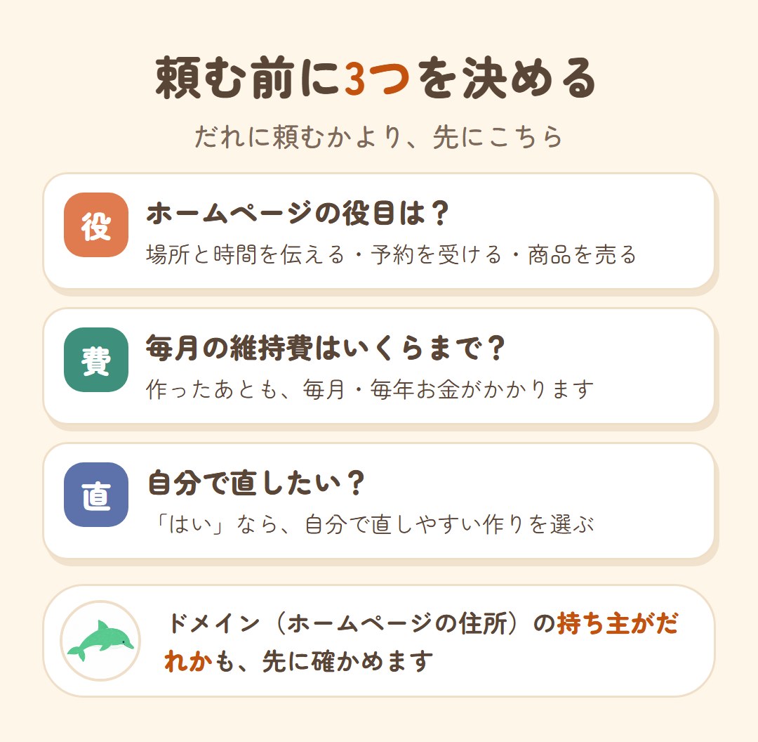 頼む前に3つを決める。ホームページの役目は何か（場所と時間を伝える・予約を受ける・商品を売る）。毎月の維持費はいくらまでか。自分で直したいか。ドメインの持ち主がだれかも先に確かめる