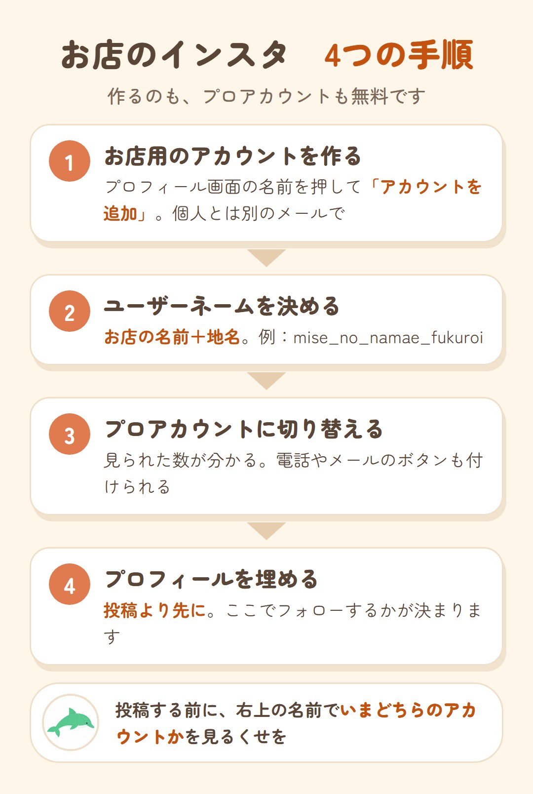 お店のインスタの4つの手順。1 プロフィール画面の名前を押してアカウントを追加し、個人とは別のメールで作る。2 ユーザーネームはお店の名前+地名。3 プロアカウントに切り替える(無料)。4 投稿より先にプロフィールを埋める