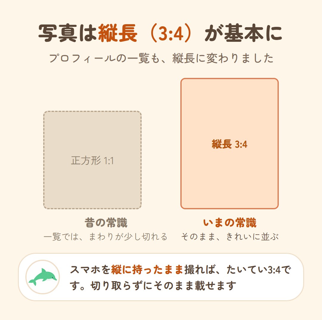 写真は縦長(3:4)が基本に。昔の常識は正方形1:1で、いまのプロフィールの一覧では、まわりが少し切れる。いまの常識は縦長3:4で、そのまま、きれいに並ぶ