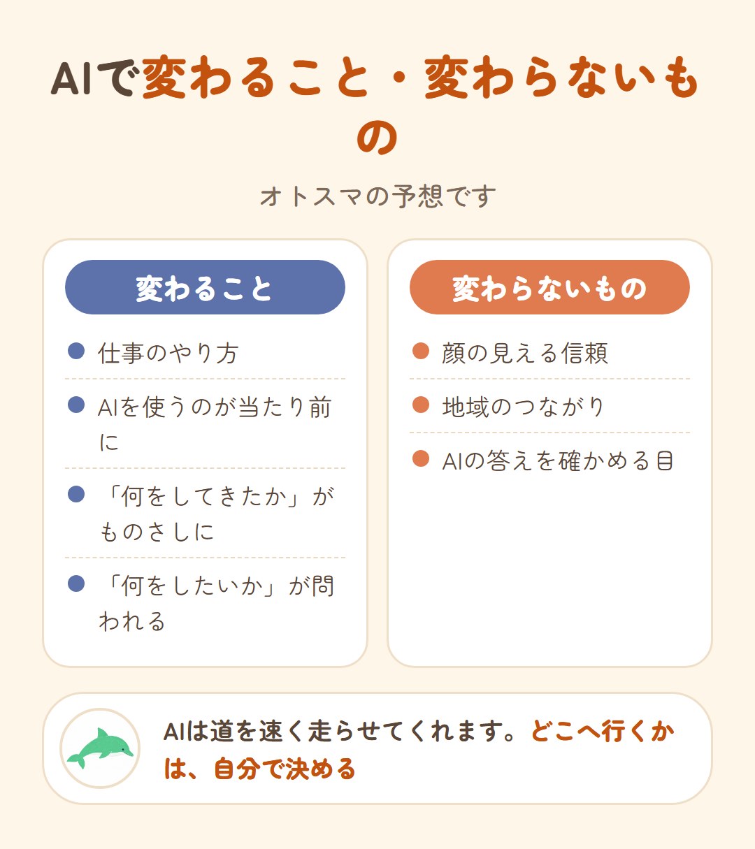 AIで変わることと変わらないもの(オトスマの予想)。変わるのは、仕事のやり方、AIを使うのが当たり前に、何をしてきたかがものさしに、何をしたいかが問われる。変わらないのは、顔の見える信頼、地域のつながり、AIの答えを確かめる目