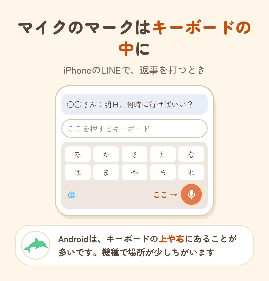 iPhoneのLINEで返事を打つときの画面。マイクのマークはキーボードの右下にある。Androidはキーボードの上や右にあることが多い