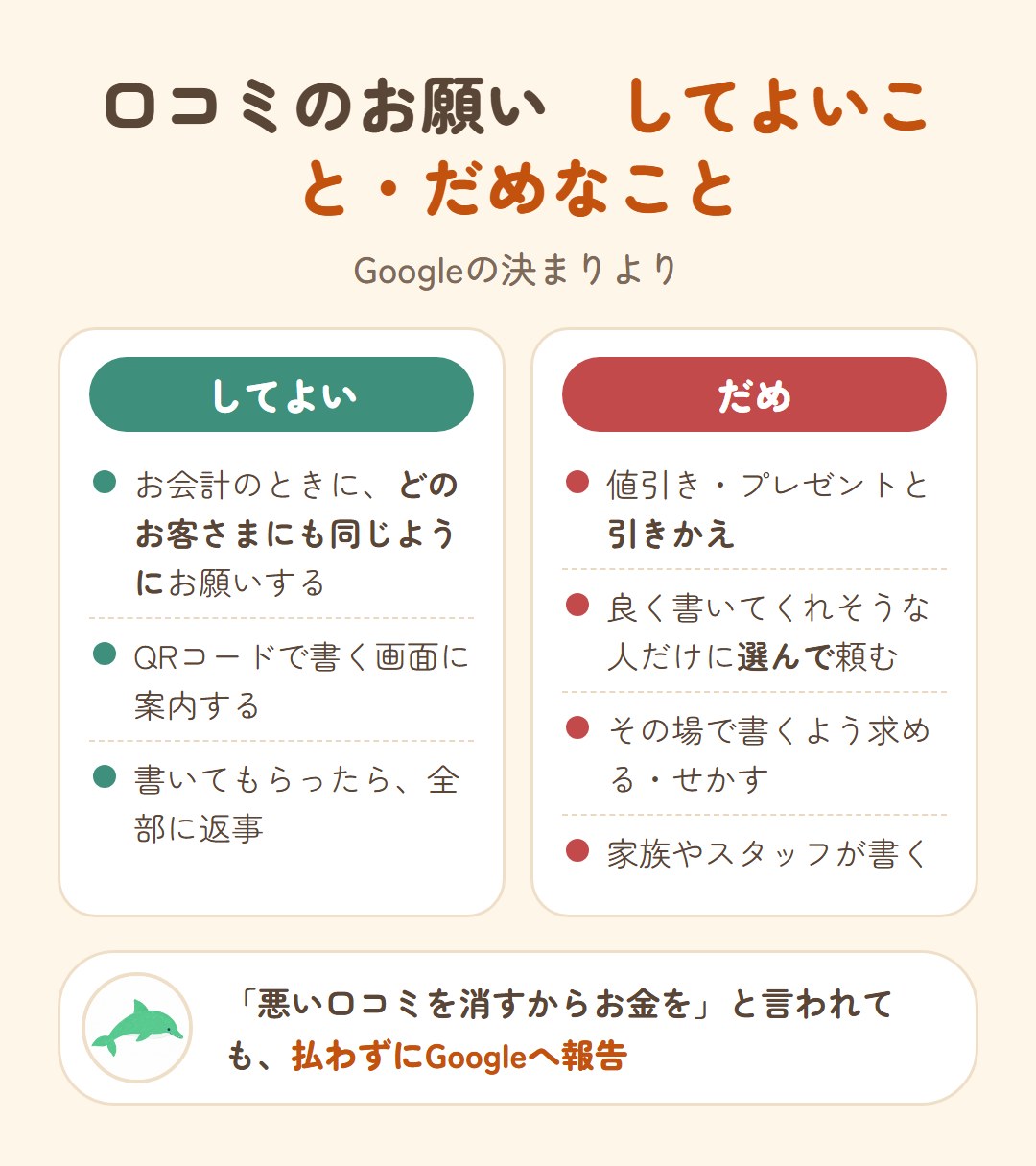 口コミのお願いでしてよいこと・だめなこと。してよいのは、お会計のときにどのお客さまにも同じようにお願いする、QRコードで書く画面に案内する、全部に返事をする。だめなのは、値引きやプレゼントと引きかえ、良く書いてくれそうな人だけに選んで頼む、その場で書くよう求める・せかす、家族やスタッフが書く
