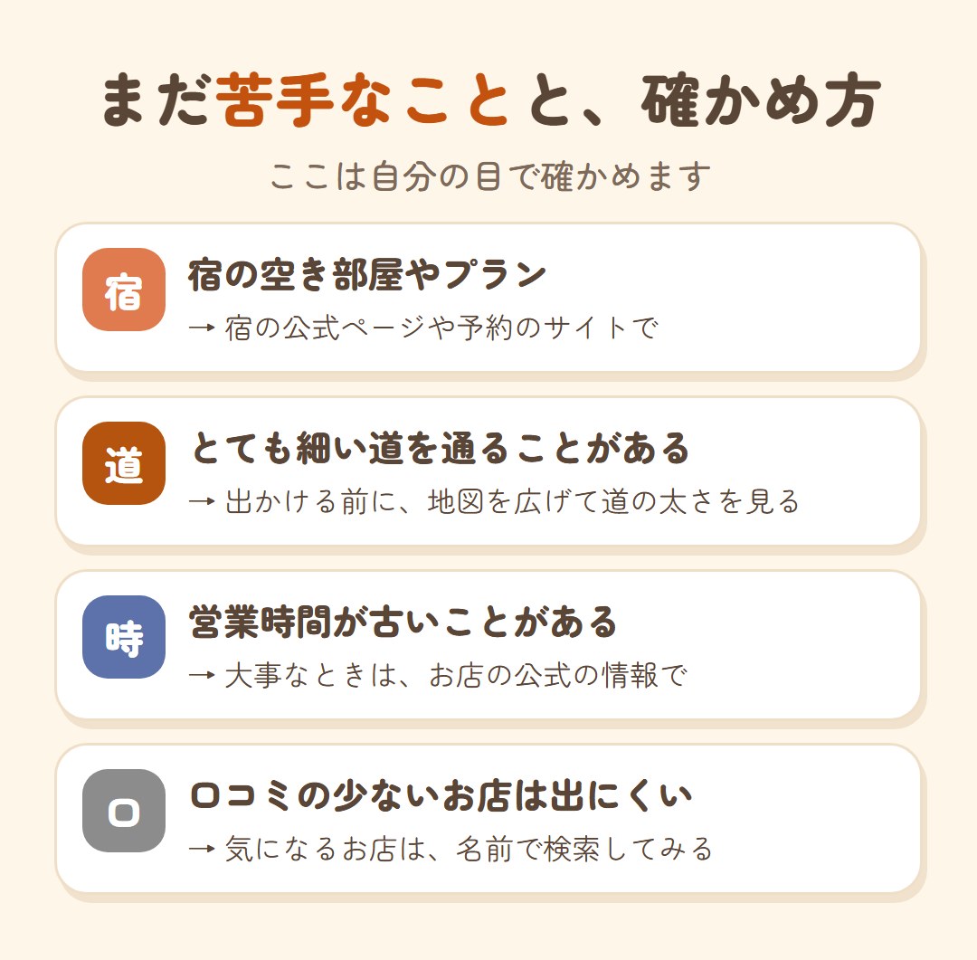 まだ苦手なことと確かめ方。宿の空き部屋やプランは宿の公式ページや予約サイトで。とても細い道を通ることがあるので地図を広げて道の太さを見る。営業時間が古いことがあるので大事なときは公式の情報で。口コミの少ないお店は出にくいので名前で検索してみる