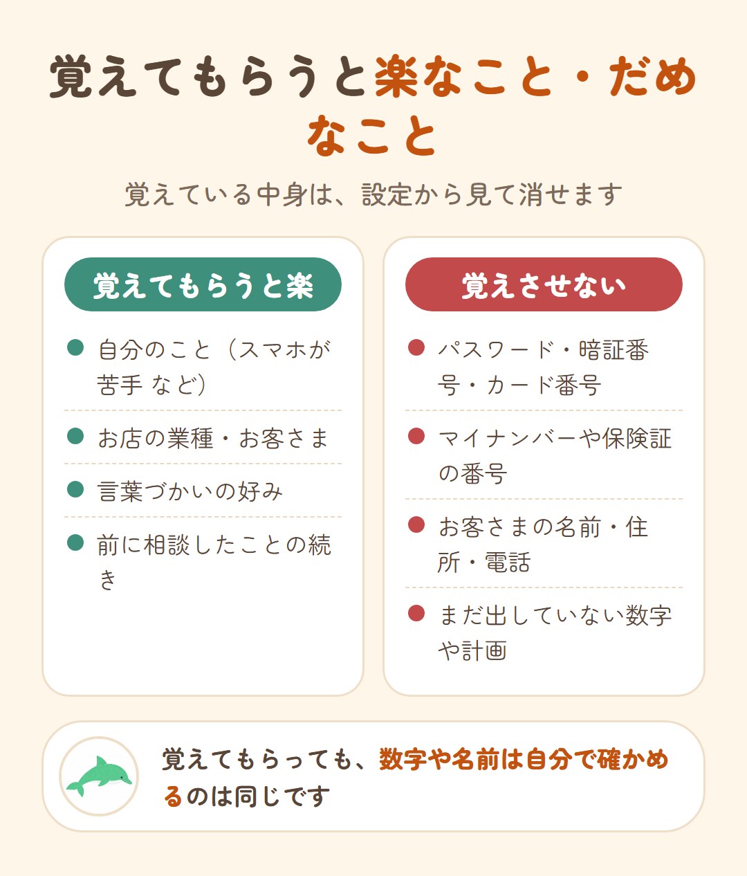 覚えてもらうと楽なことと、覚えさせないこと。楽なのは、自分のこと、お店の業種・お客さま、言葉づかいの好み、前の相談の続き。覚えさせないのは、パスワード・暗証番号・カード番号、マイナンバーや保険証の番号、お客さまの名前・住所・電話、まだ出していない数字や計画