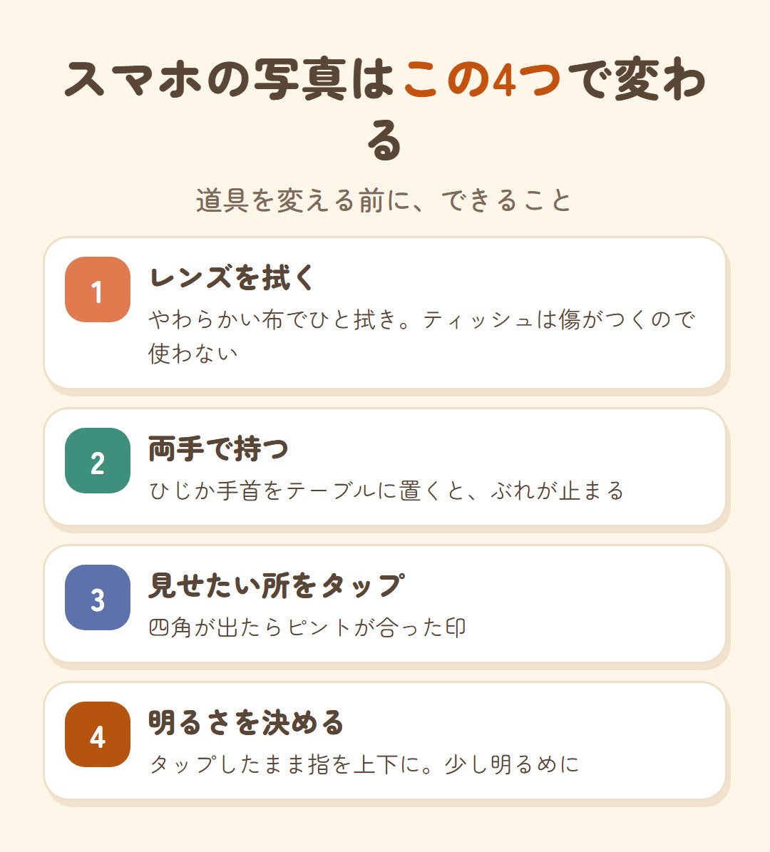 スマホの写真はこの4つで変わる。1 レンズをやわらかい布で拭く。2 両手で持ち、ひじか手首をテーブルに置く。3 見せたい所をタップしてピントを合わせる。4 タップしたまま指を上下に動かして明るさを決める