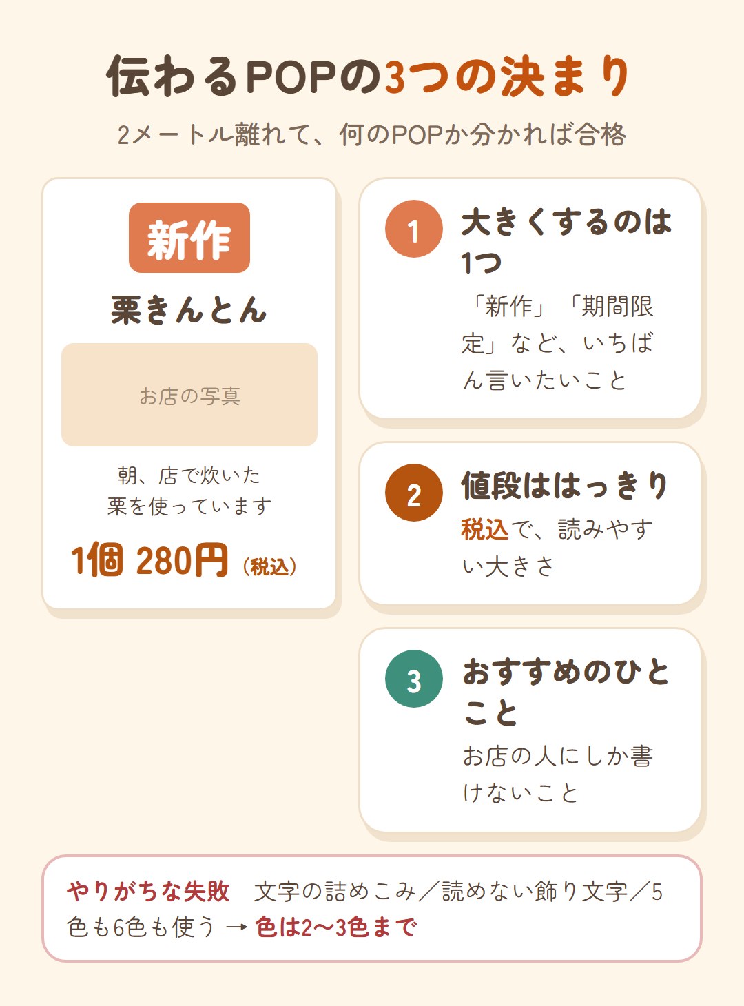 伝わるPOPの3つの決まり。大きくするのは「新作」など1つだけ。値段は税込ではっきり。お店の人にしか書けないおすすめのひとことを入れる。色は2〜3色まで