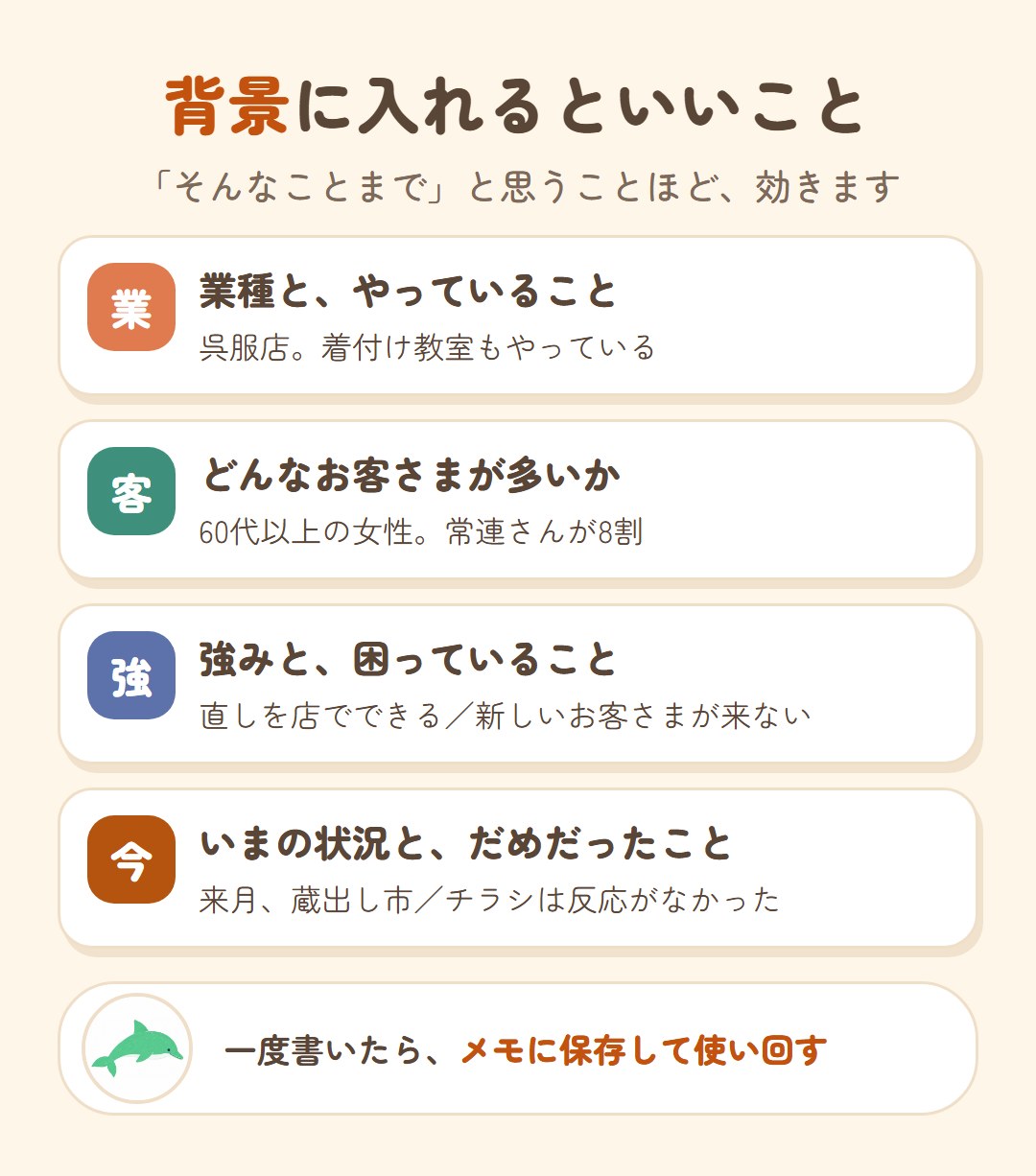 背景に入れるといいこと。業種とやっていること、どんなお客さまが多いか、強みと困っていること、いまの状況とだめだったこと。一度書いたらメモに保存して使い回す